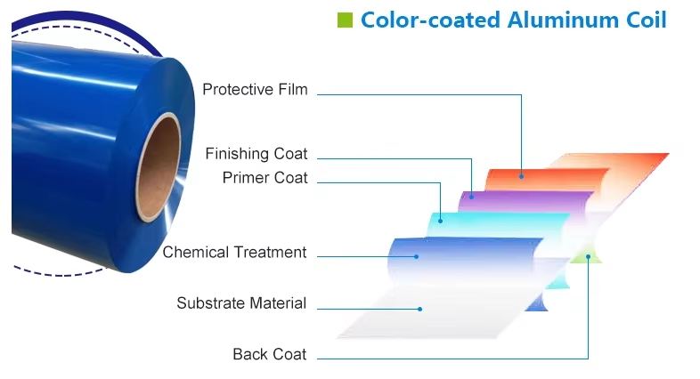 Coated Aluminum Foil for medical package Aluminum foil China manufacture wholesale